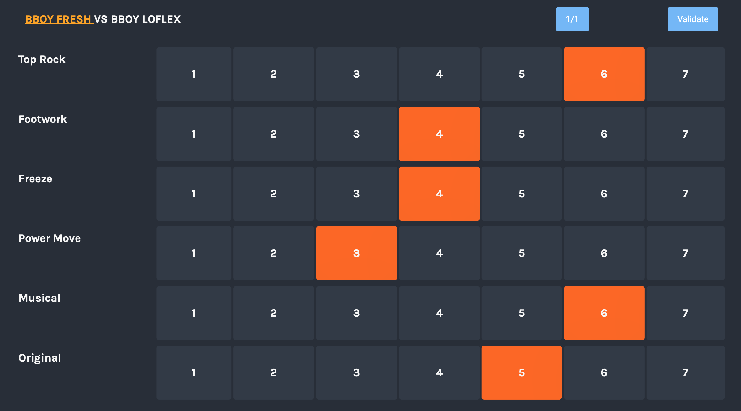 Tableau de jugement Breaking Cup
